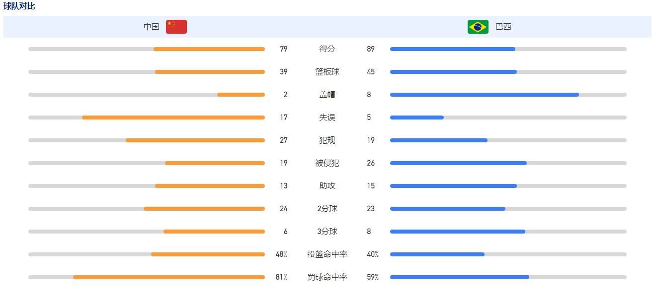 　　　　应当说，编导阮世生是喷鼻港片子业中表示当下都会感情糊口的高手，昔时的《天天爱你8小时》便将都会中产一族的感情表示的让人共识，《我的妻子未满18岁》里既有世代瓜代的印记，但一样留给不雅众比力深入的印象，如此中那场阿Sa以《花腔韶华》中张曼玉的扮相呈现在郑伊健跟故人故交的集会上的那一段，而随后阿Sa的感伤又带出了Y世代的心态；前几年的《矮仔多情》则可以说是为王祖蓝量身打造之作，小汉子（从外形到个性）的恋爱固然不算是震天动地，但特别是致敬《天如有情》的那一场仍然让人打动。